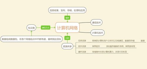 從網(wǎng)絡(luò)到安全 華為HCIA初級(jí)網(wǎng)絡(luò)安全工程師首日課程解析