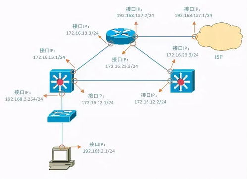 弱電工程師網絡故障排查與解決實戰指南