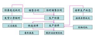 瀝青攪拌設(shè)備生產(chǎn)管理系統(tǒng) 數(shù)字化轉(zhuǎn)型下的網(wǎng)絡(luò)工程新機(jī)遇