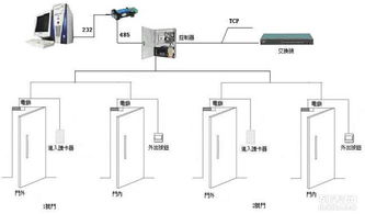 成都新津及周邊地區專業承接 監控工程、綜合布線及弱電系統工程